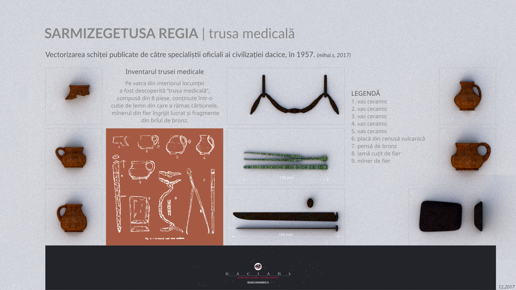 trusa medicala dacica