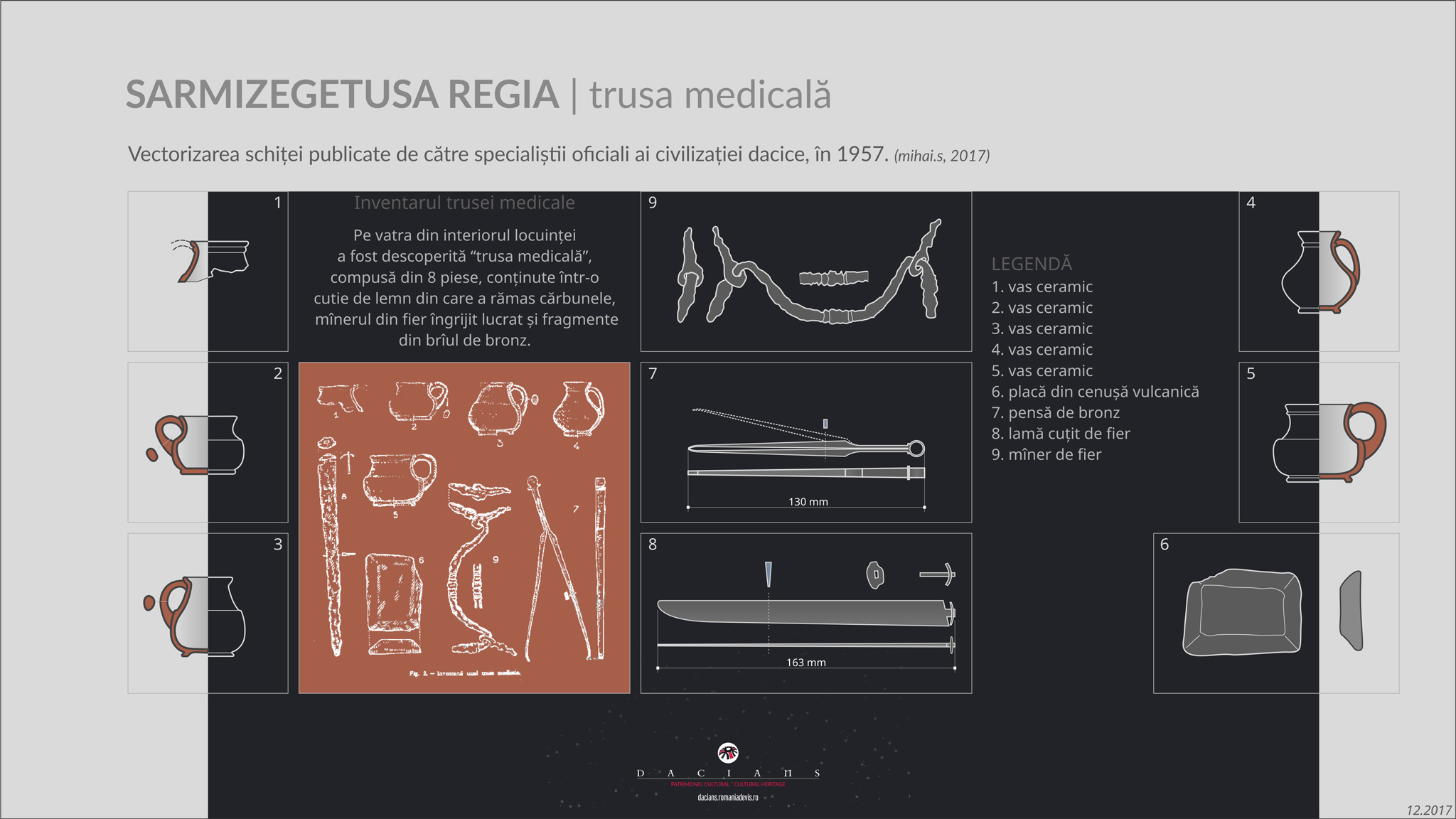 trusa medicala dacica