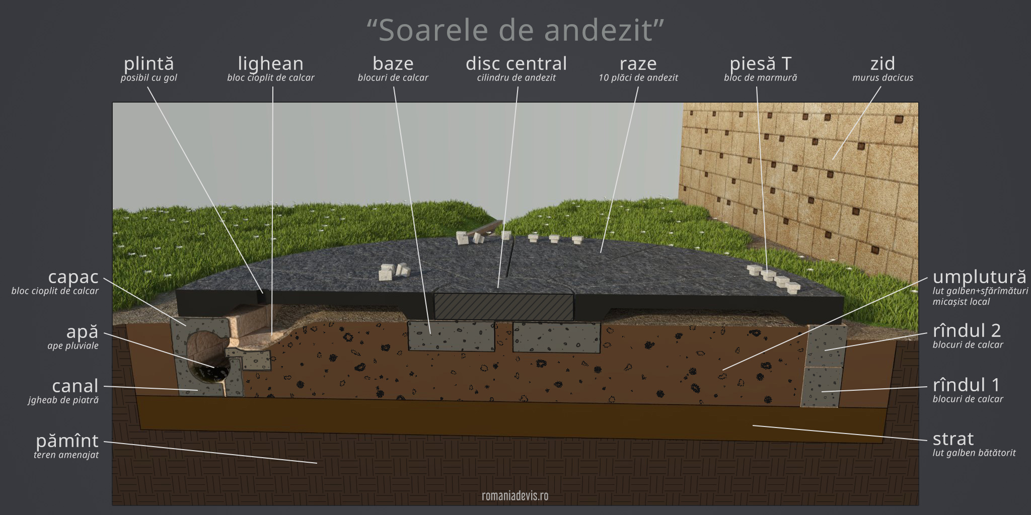 Sectiune Reconstituire